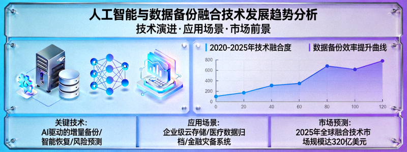 人工智能与数据备份融合技术发展趋势分析